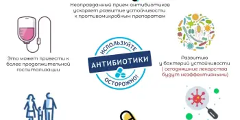 РАЦИОНАЛЬНОЕ ИСПОЛЬЗОВАНИЕ АНТИБИОТИКОВ